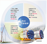 “天府大屋檐”长408.5米、面积1.平方米